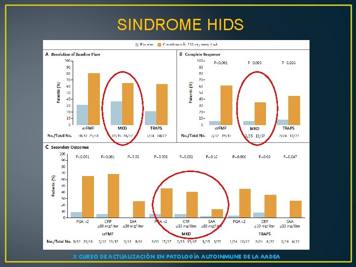 SINDROME HIDS X CURSO DE ACTUALIZACIÓN EN PATOLOGÍA AUTOINMUNE DE LA AADEA 