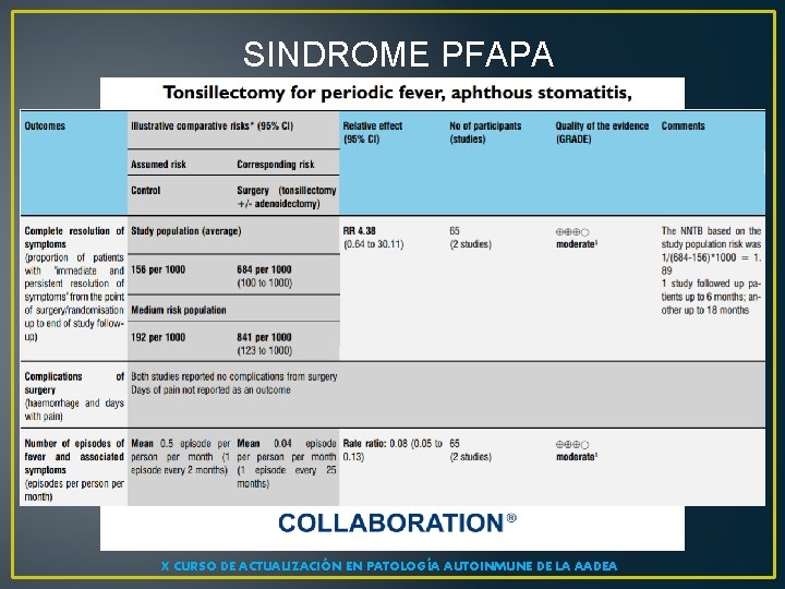 SINDROME PFAPA X CURSO DE ACTUALIZACIÓN EN PATOLOGÍA AUTOINMUNE DE LA AADEA 