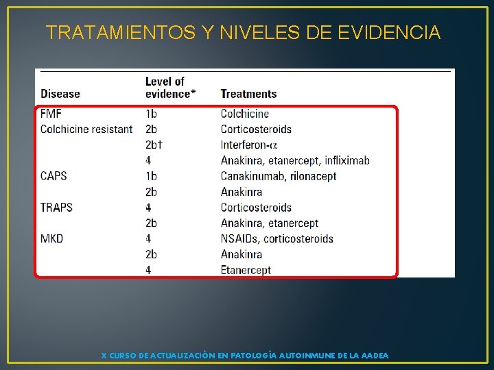 TRATAMIENTOS Y NIVELES DE EVIDENCIA X CURSO DE ACTUALIZACIÓN EN PATOLOGÍA AUTOINMUNE DE LA