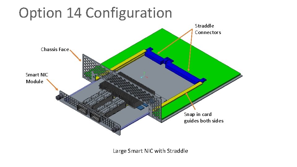 Option 14 Configuration Straddle Connectors Chassis Face Smart NIC Module Snap in card guides
