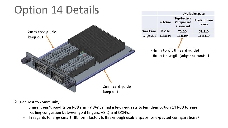 Option 14 Details PCB Size Small Size Large Size 2 mm card guide keep