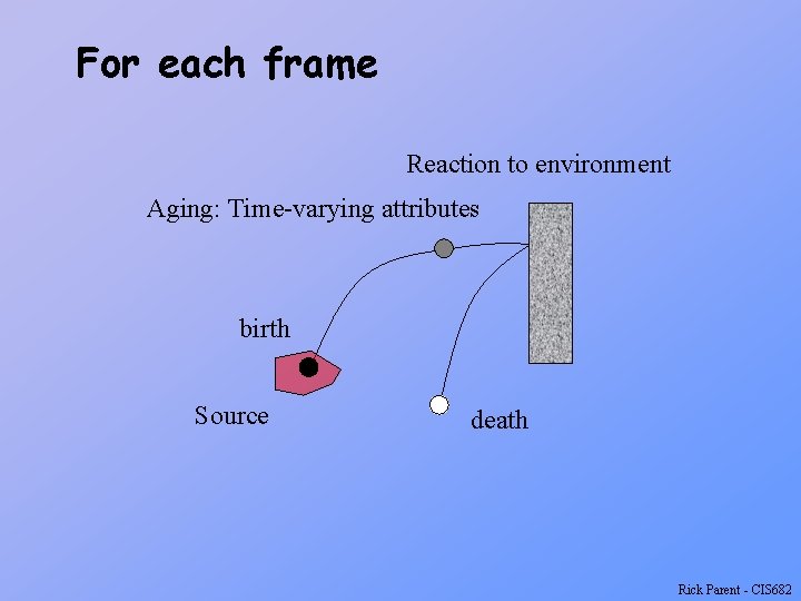 For each frame Reaction to environment Aging: Time-varying attributes birth Source death Rick Parent