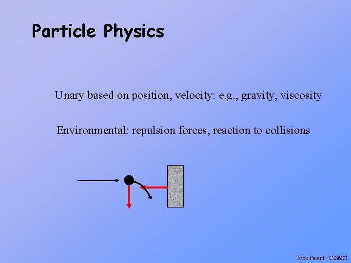 Particle Physics Unary based on position, velocity: e. g. , gravity, viscosity Environmental: repulsion