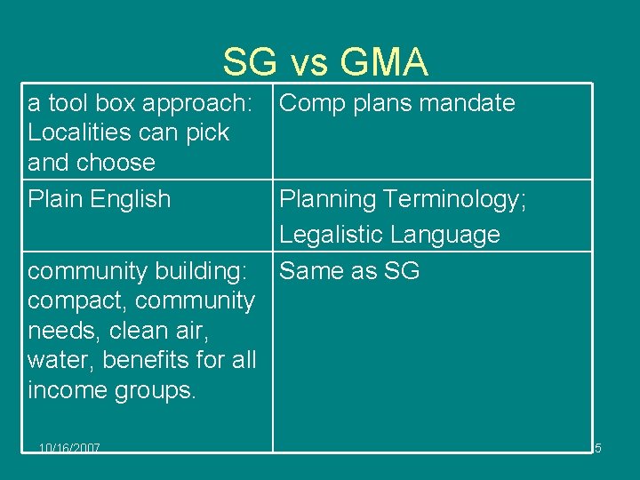 SG vs GMA a tool box approach: Localities can pick and choose Plain English