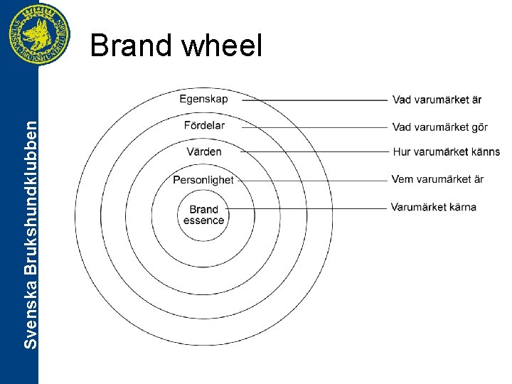 Svenska Brukshundklubben Brand wheel 