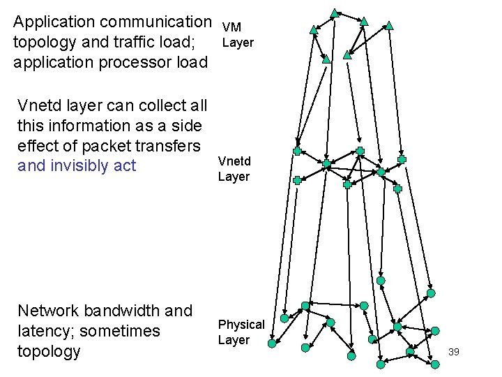 Application communication topology and traffic load; application processor load Vnetd layer can collect all