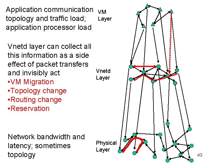 Application communication topology and traffic load; application processor load Vnetd layer can collect all