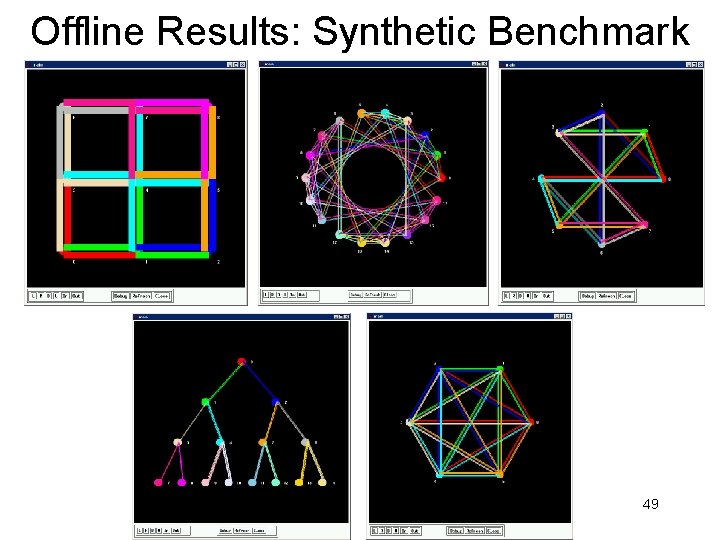 Offline Results: Synthetic Benchmark 49 