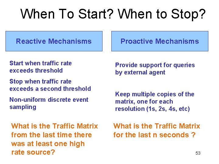 When To Start? When to Stop? Reactive Mechanisms Start when traffic rate exceeds threshold