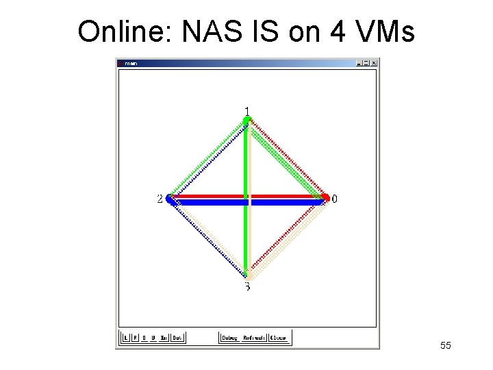 Online: NAS IS on 4 VMs 55 