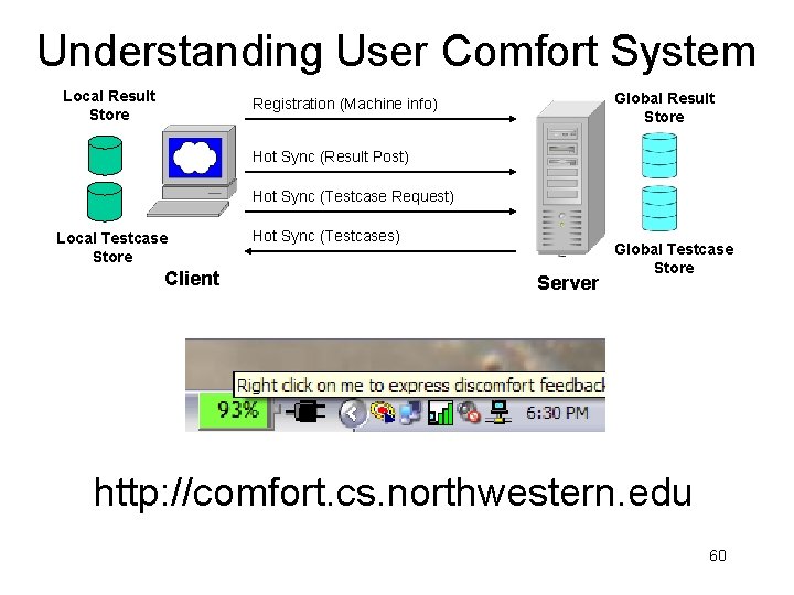 Understanding User Comfort System Local Result Store Global Result Store Registration (Machine info) Hot