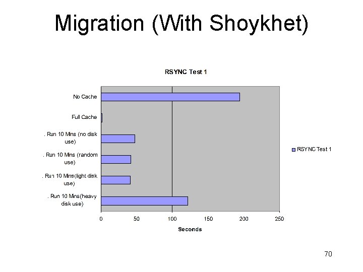 Migration (With Shoykhet) 70 