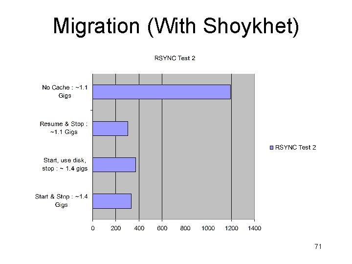 Migration (With Shoykhet) 71 