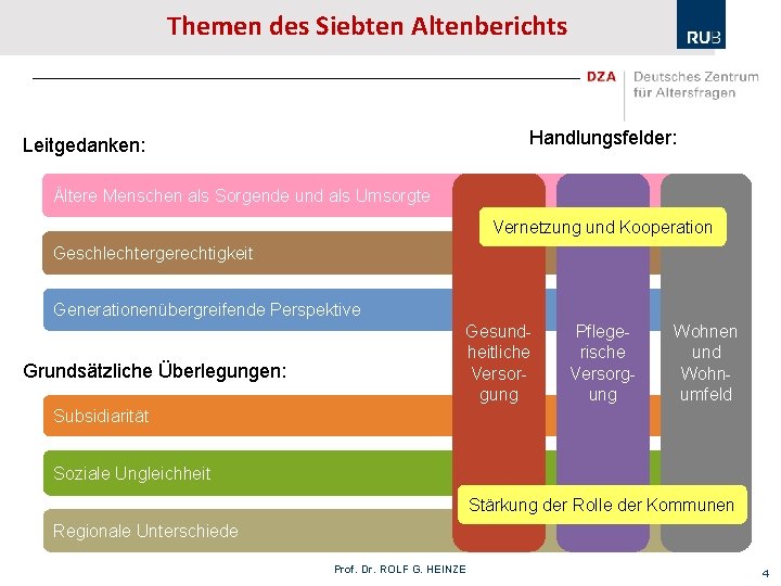 Themen des Siebten Altenberichts Handlungsfelder: Leitgedanken: Ältere Menschen als Sorgende und als Umsorgte Vernetzung