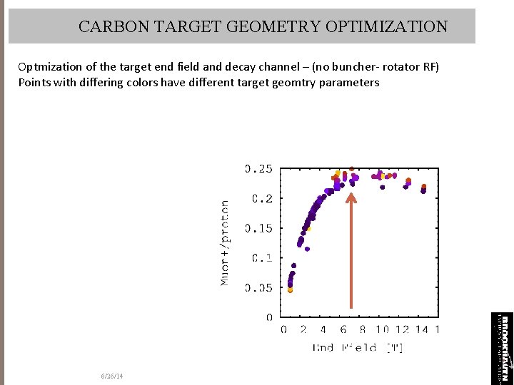 CARBON TARGET GEOMETRY OPTIMIZATION Optmization of the target end field and decay channel –