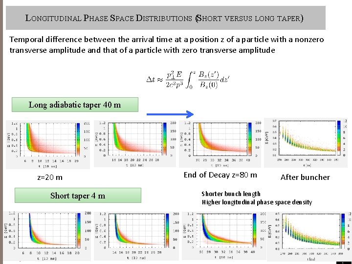 LONGITUDINAL PHASE SPACE DISTRIBUTIONS (SHORT VERSUS LONG TAPER) Temporal difference between the arrival time