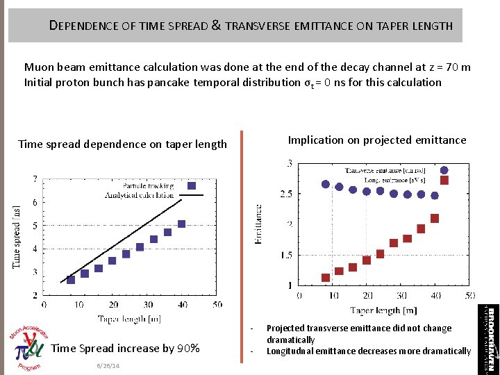 DEPENDENCE OF TIME SPREAD & TRANSVERSE EMITTANCE ON TAPER LENGTH Muon beam emittance calculation