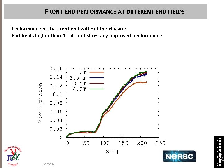 FRONT END PERFORMANCE AT DIFFERENT END FIELDS Performance of the Front end without the