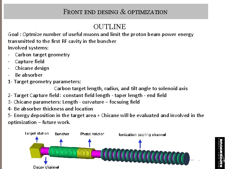 FRONT END DESING & OPTIMIZATION OUTLINE Goal : Optmize number of useful muons and
