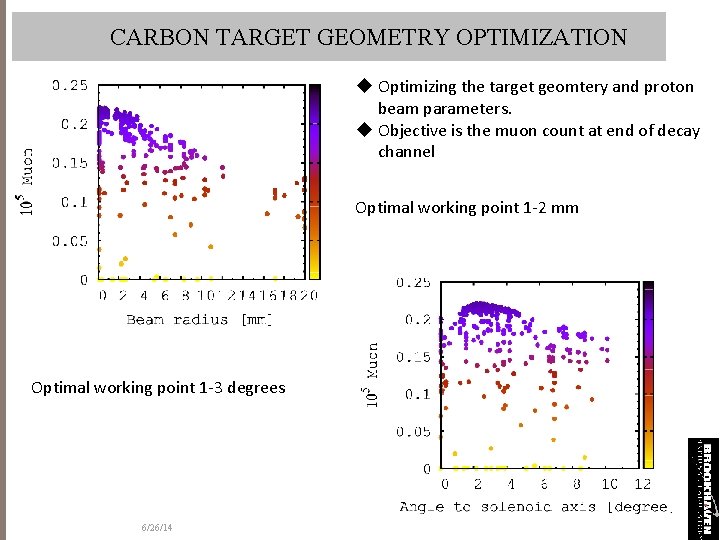 CARBON TARGET GEOMETRY OPTIMIZATION u Optimizing the target geomtery and proton beam parameters. u