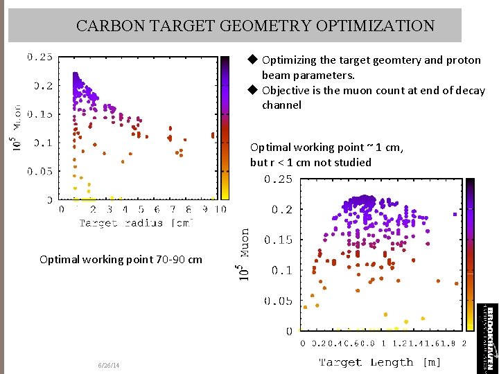 CARBON TARGET GEOMETRY OPTIMIZATION u Optimizing the target geomtery and proton beam parameters. u