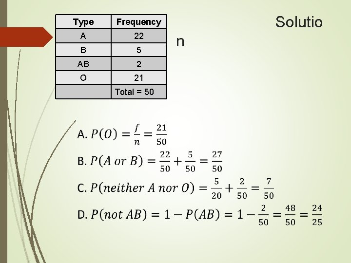 Type Frequency A 22 B 5 AB 2 O 21 Total = 50 Solutio