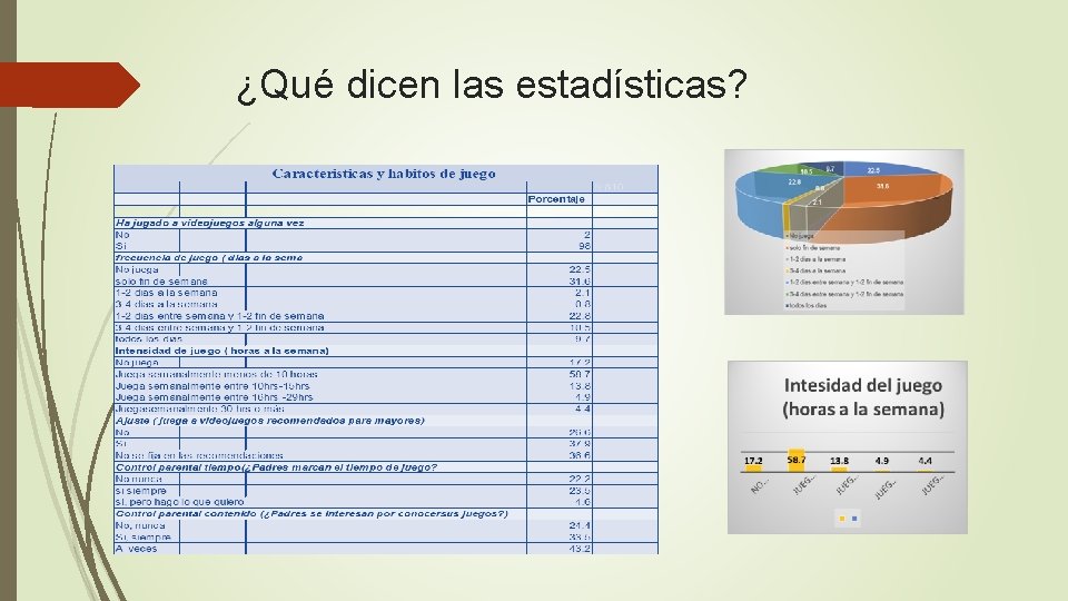 ¿Qué dicen las estadísticas? 