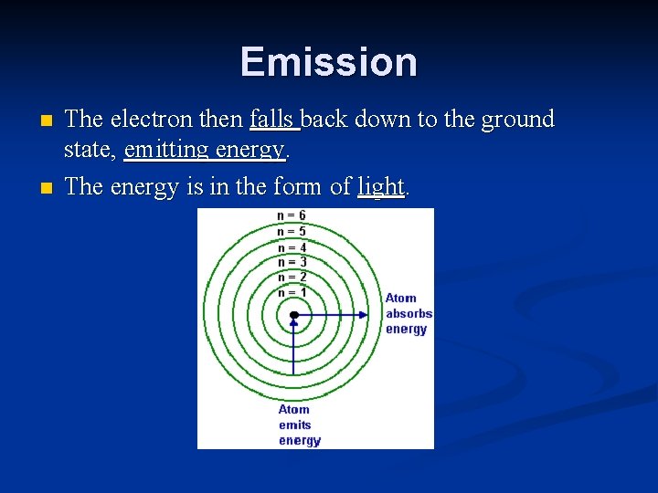 Emission n n The electron then falls back down to the ground state, emitting