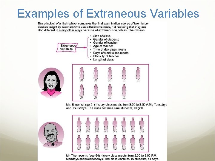 Examples of Extraneous Variables 