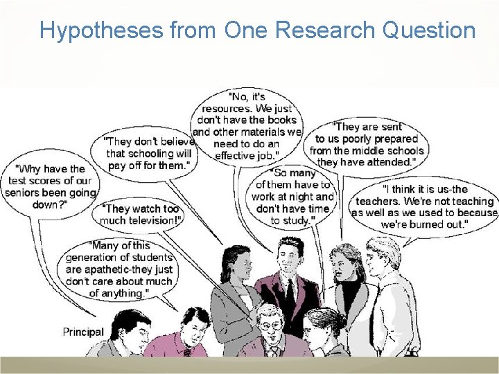 Hypotheses from One Research Question 