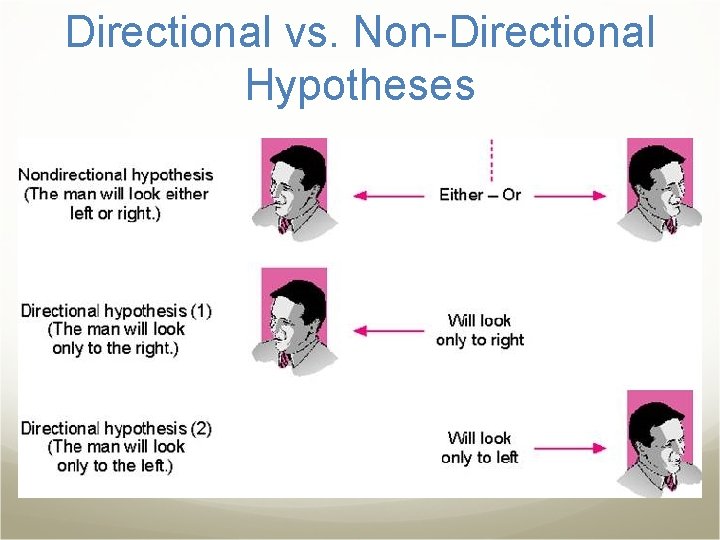 Directional vs. Non-Directional Hypotheses 