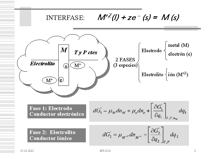 INTERFASE: M Electrolito M+ e M+Z(l) + ze – (s) = M (s) Electrodo