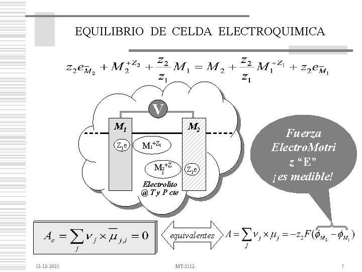 EQUILIBRIO DE CELDA ELECTROQUIMICA V M 1 Z 1 e M 2 M 1+Z