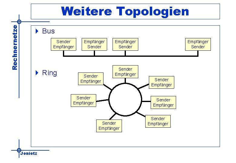 Rechnernetze Weitere Topologien 4 Bus Sender Empfänger 4 Ring Empfänger Sender Empfänger Sender Empfänger