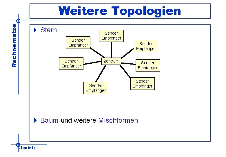 Rechnernetze Weitere Topologien 4 Stern Sender Empfänger Zentrum Sender Empfänger 4 Baum und weitere