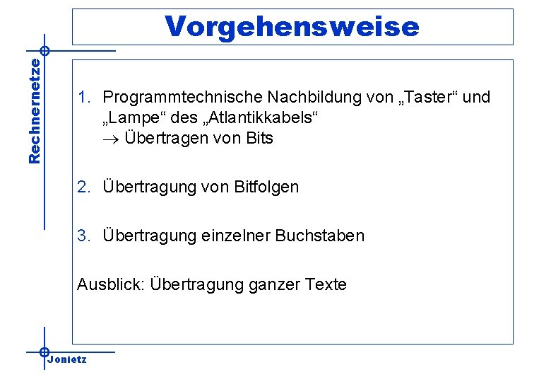 Rechnernetze Vorgehensweise 1. Programmtechnische Nachbildung von „Taster“ und „Lampe“ des „Atlantikkabels“ Übertragen von Bits