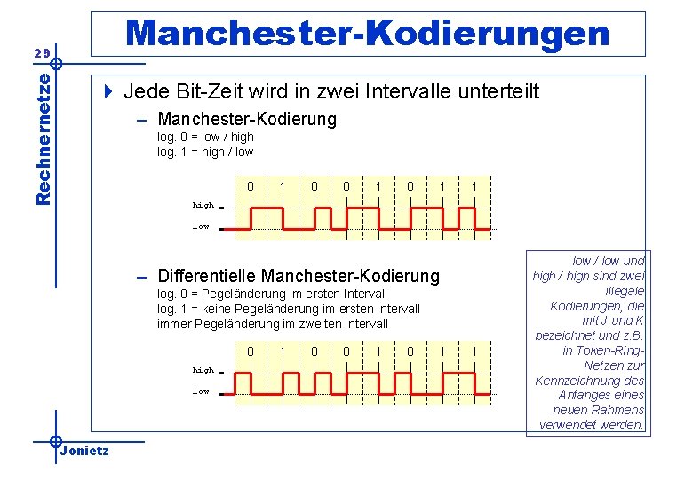 Manchester-Kodierungen Rechnernetze 29 4 Jede Bit-Zeit wird in zwei Intervalle unterteilt – Manchester-Kodierung log.