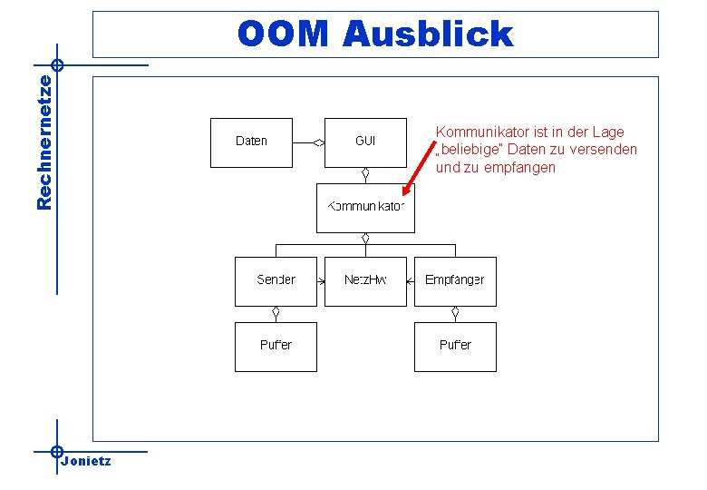 Rechnernetze OOM Ausblick Kommunikator ist in der Lage „beliebige“ Daten zu versenden und zu