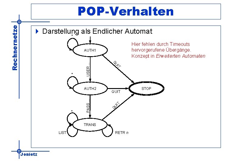 4 Darstellung als Endlicher Automat * Hier fehlen durch Timeouts hervorgerufene Übergänge. Konzept in