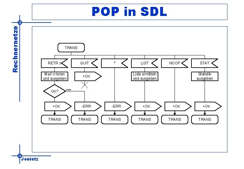 Rechnernetze POP in SDL TRANS RETR n QUIT Mail n holen und ausgeben OK?