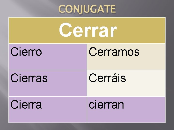 CONJUGATE Cerrar Cierro Cerramos Cierras Cerráis Cierra cierran 