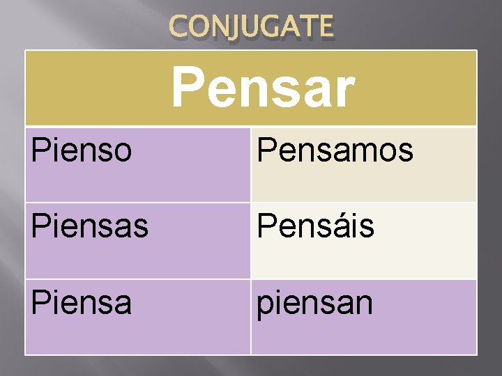 CONJUGATE Pensar Pienso Pensamos Piensas Pensáis Piensa piensan 