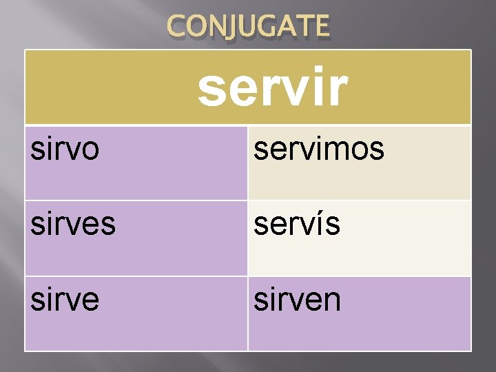 CONJUGATE servir sirvo servimos sirves servís sirven 