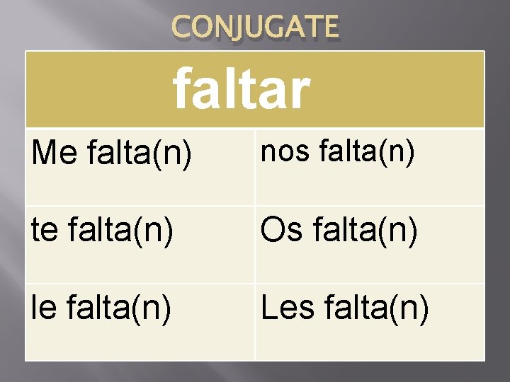 CONJUGATE faltar Me falta(n) nos falta(n) te falta(n) Os falta(n) le falta(n) Les falta(n)