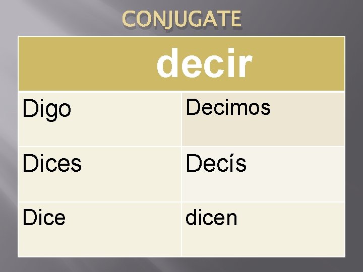 CONJUGATE decir Digo Decimos Dices Decís Dice dicen 