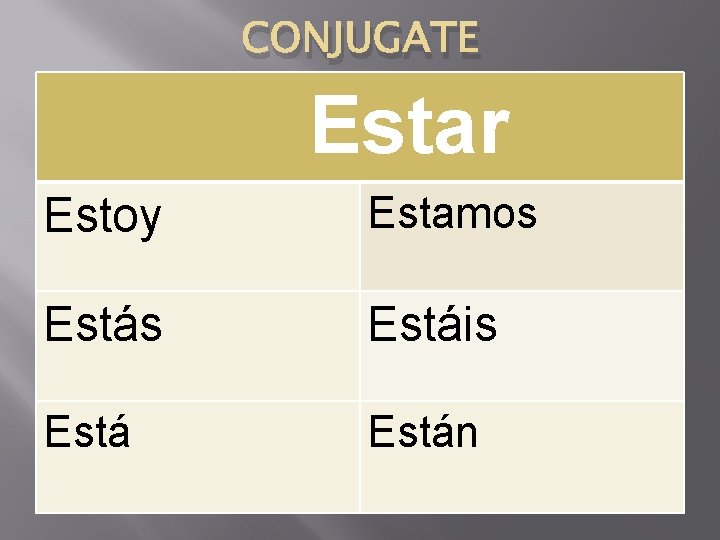 CONJUGATE Estar Estoy Estamos Estáis Están 