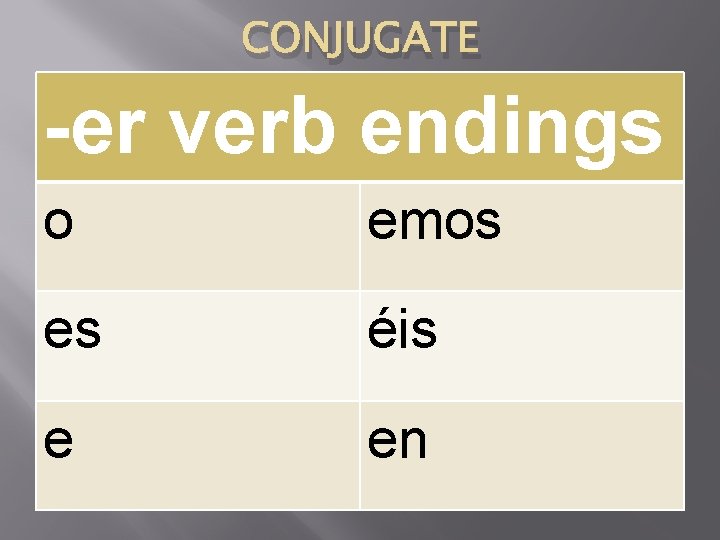 CONJUGATE -er verb endings o emos es éis e en 