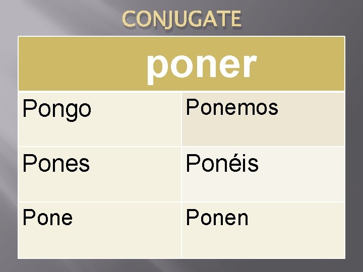 CONJUGATE poner Pongo Ponemos Pones Ponéis Ponen 