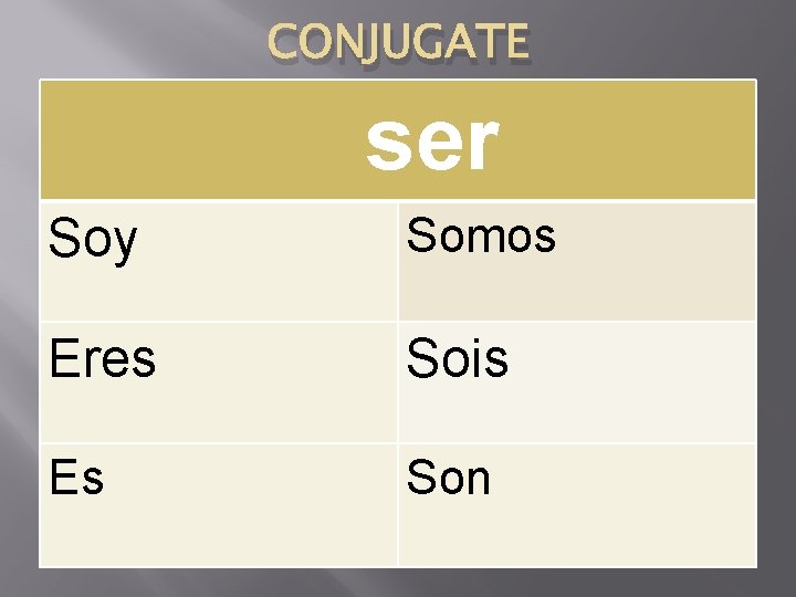 CONJUGATE ser Soy Somos Eres Sois Es Son 