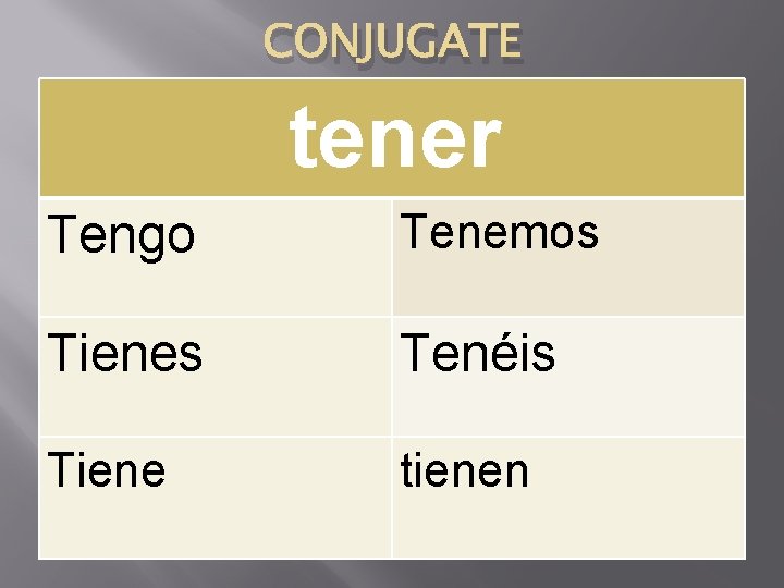 CONJUGATE tener Tengo Tenemos Tienes Tenéis Tiene tienen 